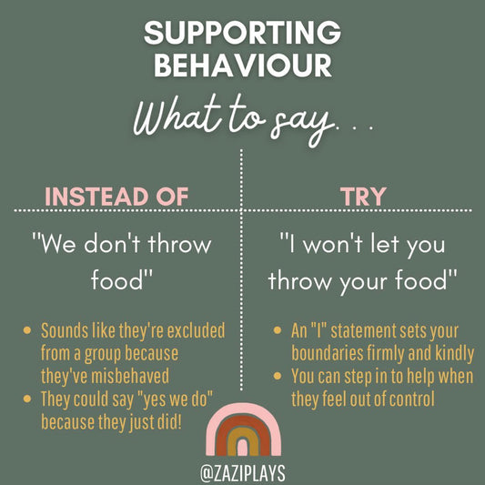 Supporting Behaviour: What to say