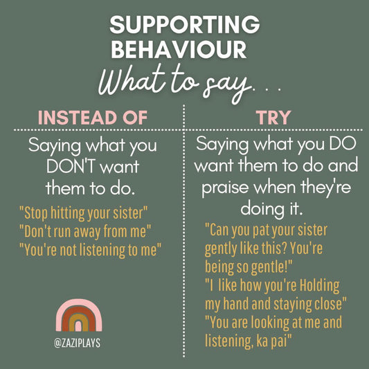 Supporting Behaviour: What to say