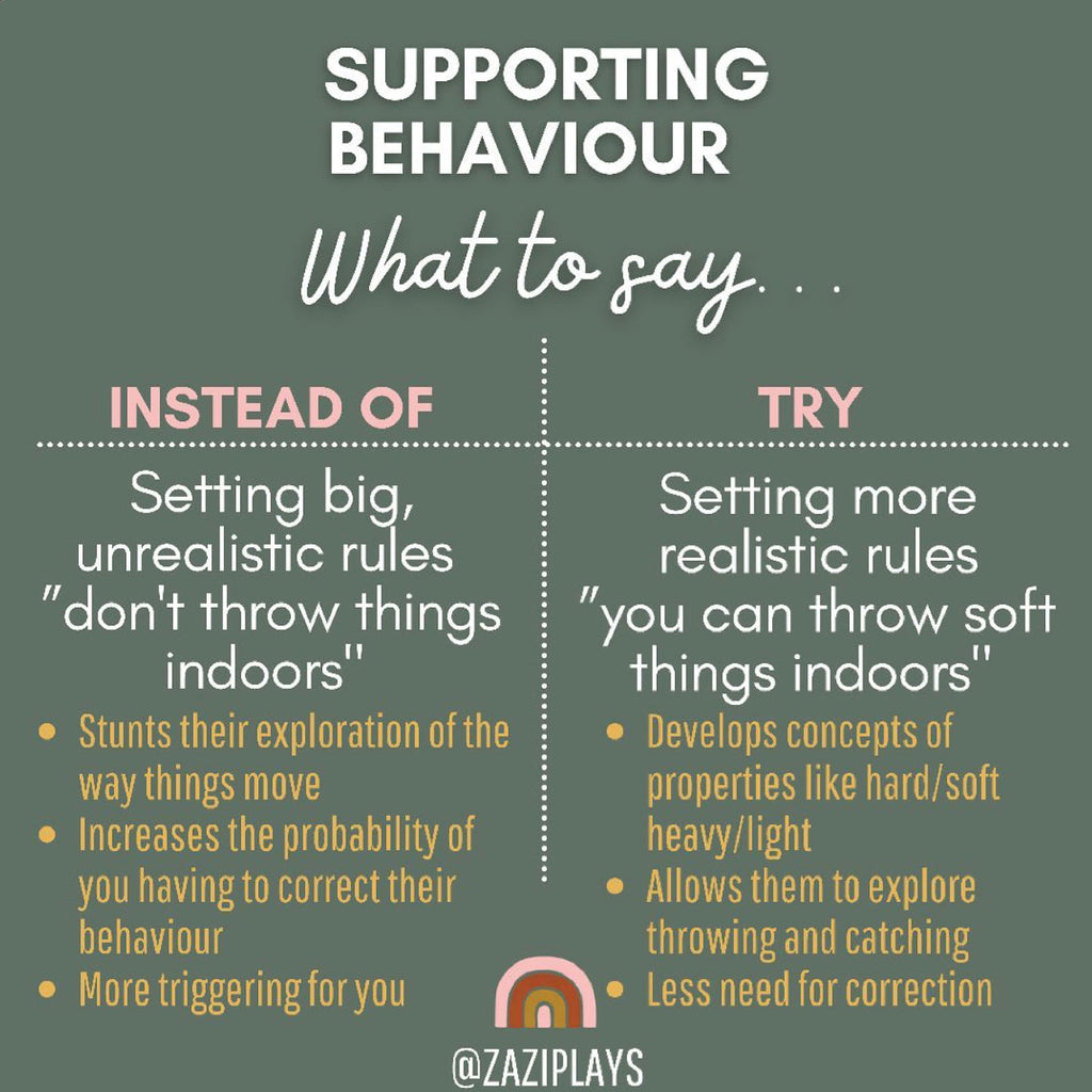 Supporting Behaviour: Throwing